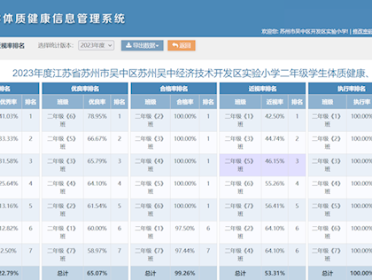 2023年度江苏省苏州市吴中区苏州吴中经济技术开发区实验小学学生体质健康、近视率排名(公示)